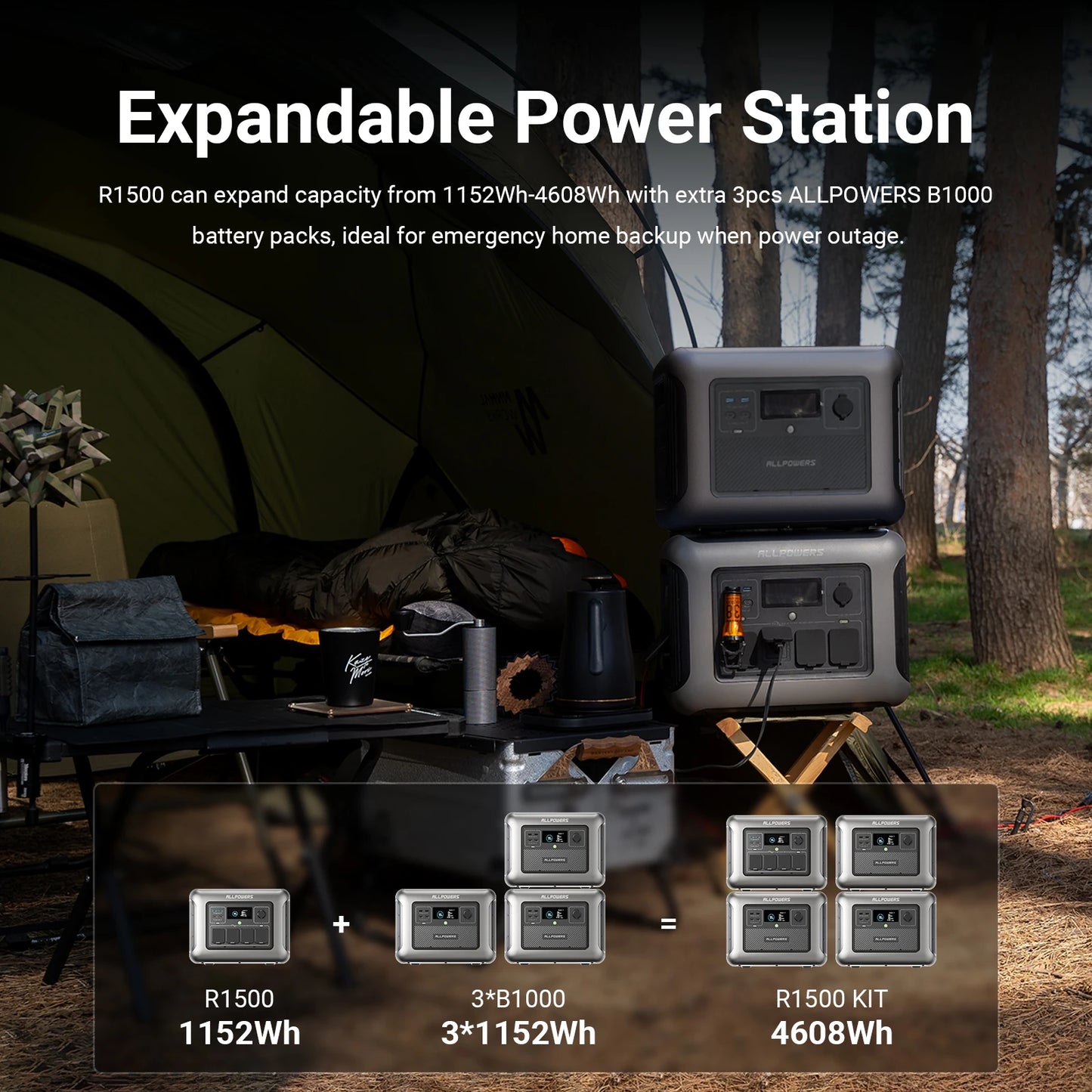 ALLPOWERS Portable Power Station R1500 with B1000 External Battery from 1152Wh to 2304Wh LiFePO4 Battery for Camping RV Home