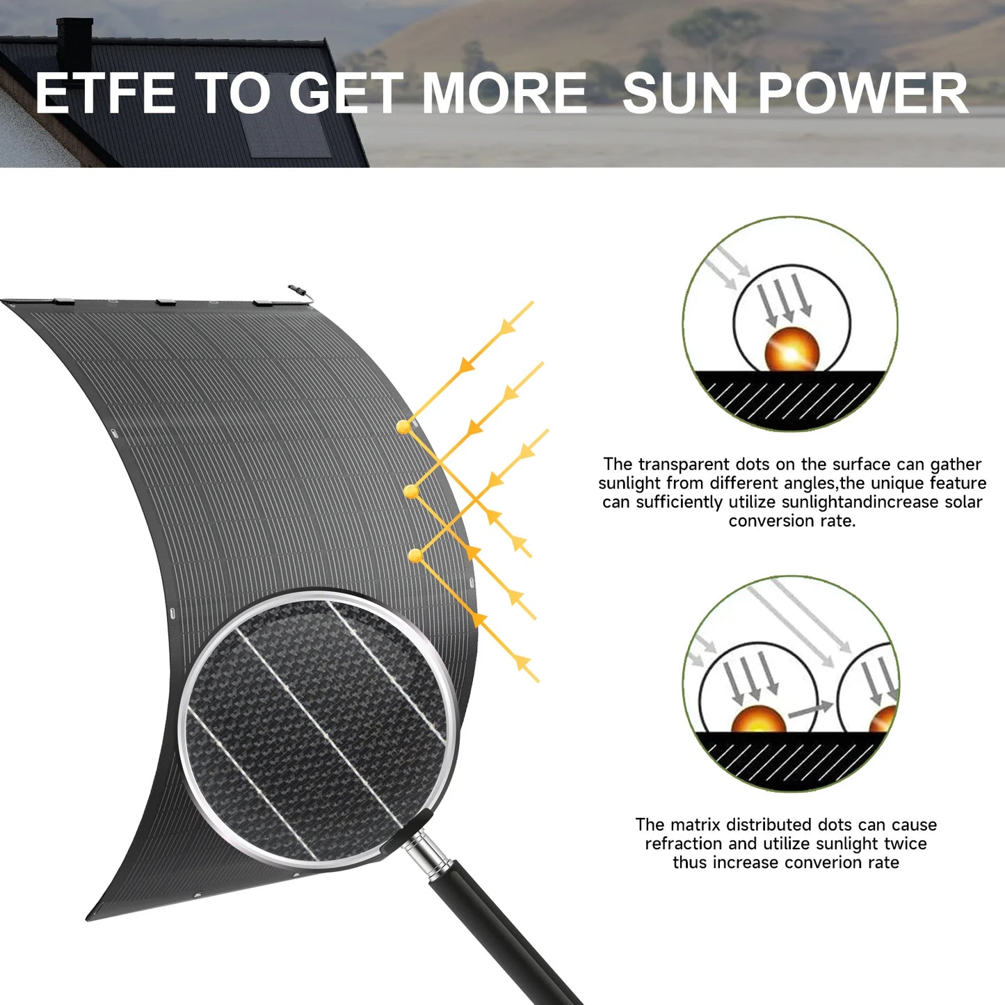 ALLPOWERS Balcony Power Plant, Flexible Solar Panel 400W/800W Monocrystalline Silicon Solarmodule 63V Solar Charger for RV Camp